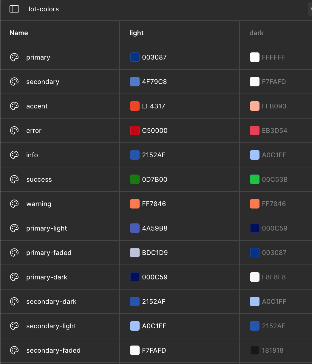 Figma variables for dark and light mode