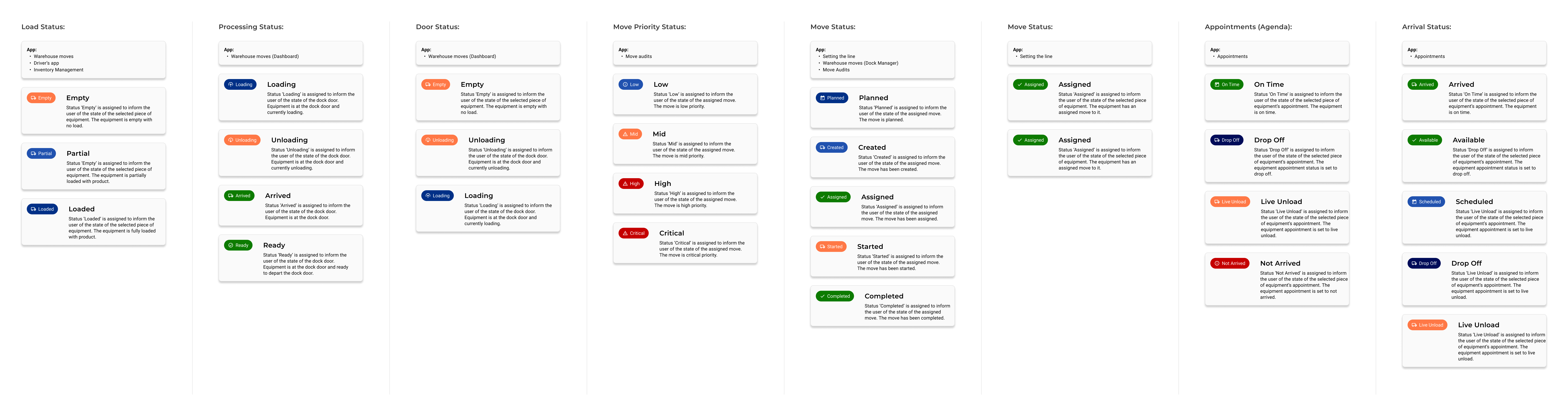 Status chips document